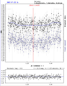 20130817_hat-p-23b_graph