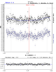 20130817_qatar-1b_graph